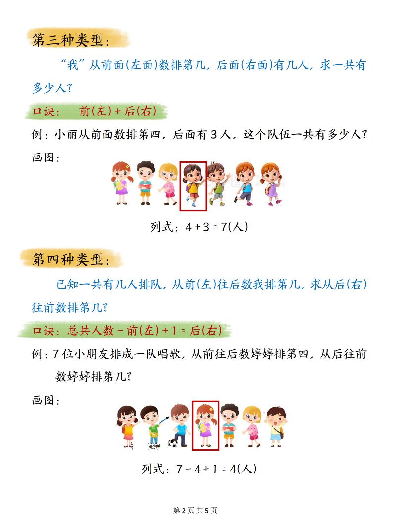 一年级上数学排队问题常用口诀-邪修侠数据中心